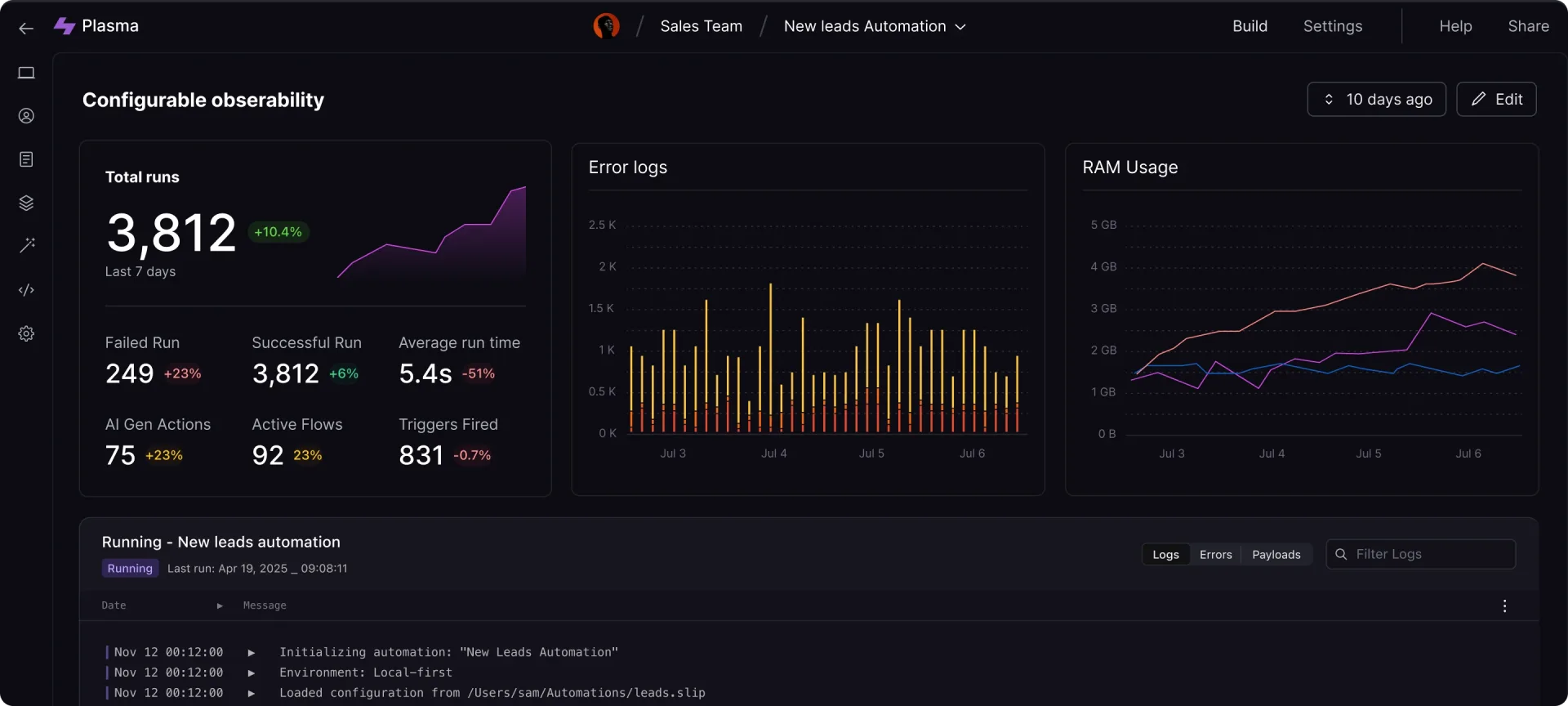 Dashboard UI